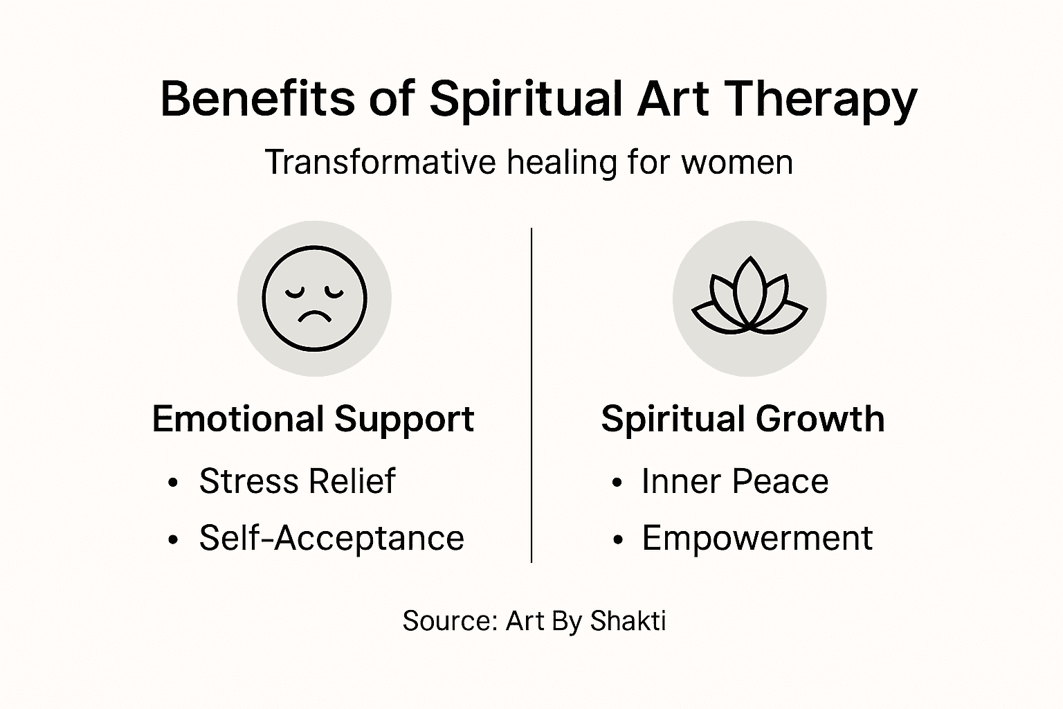 Infographic of art therapy core benefits