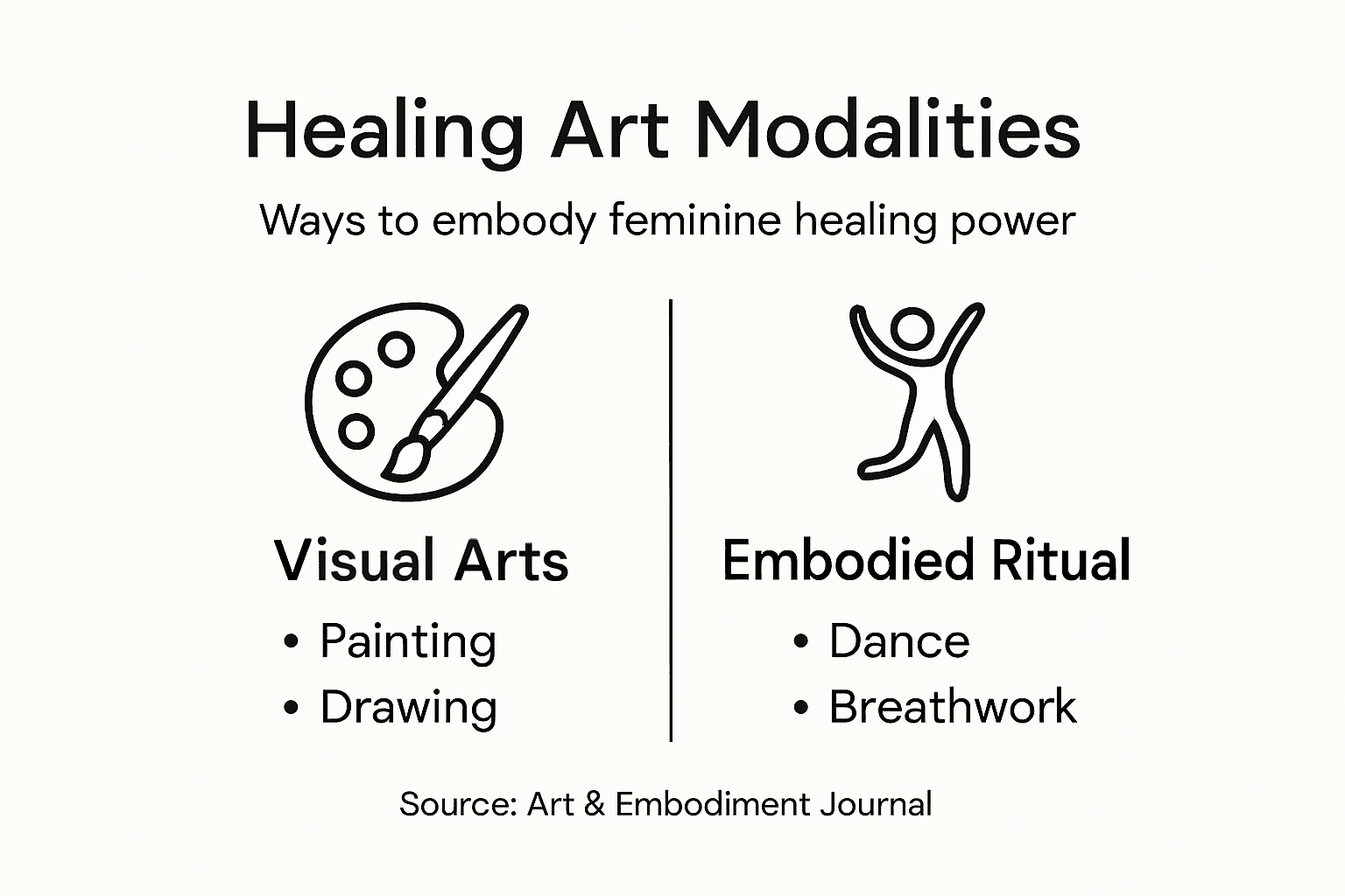 Infographic overview of healing art modalities