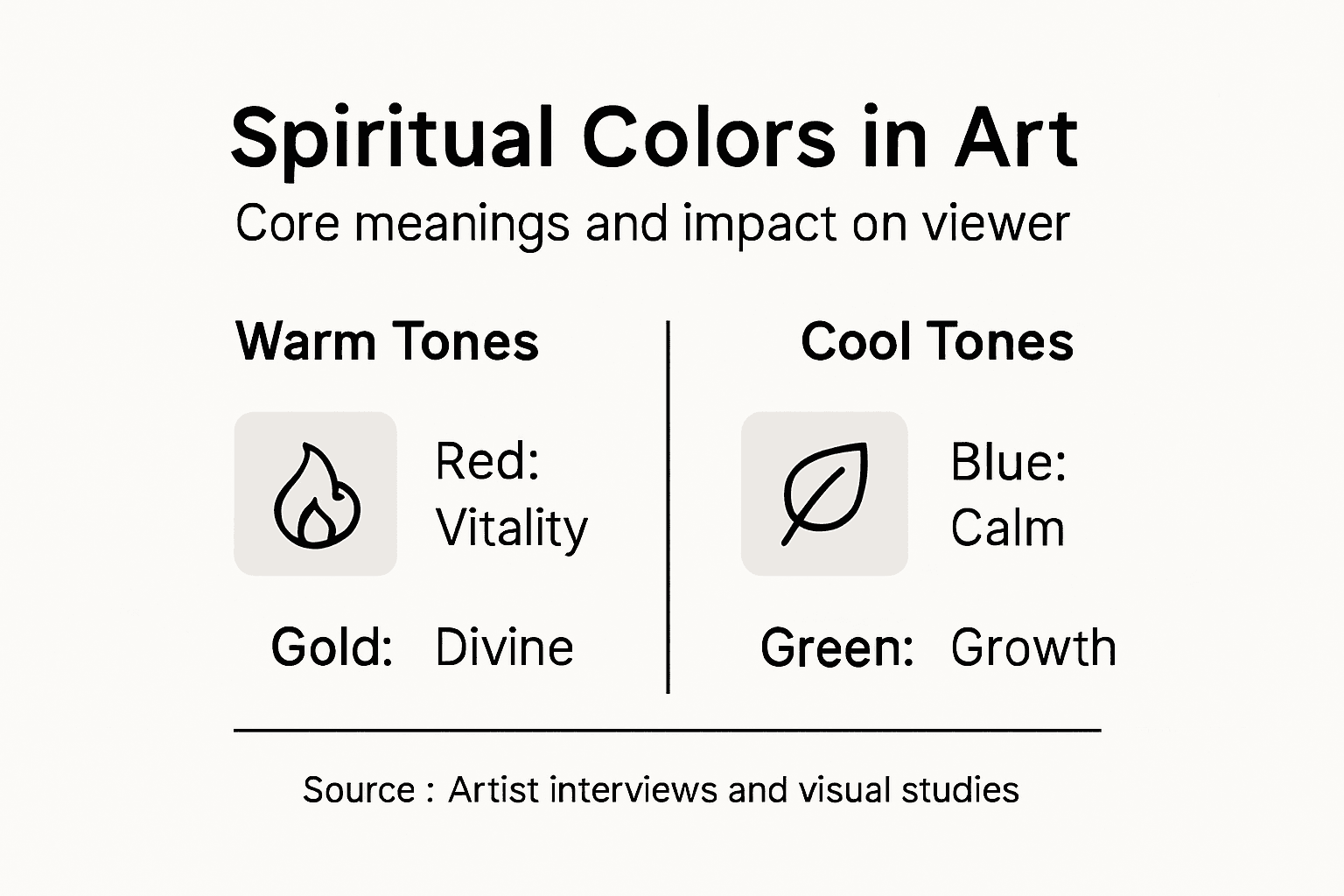 Infographic showing spiritual art color meanings