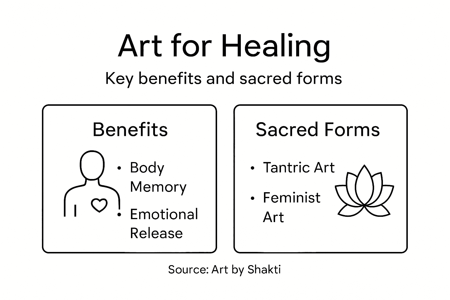 Infographic showing healing art benefits and forms