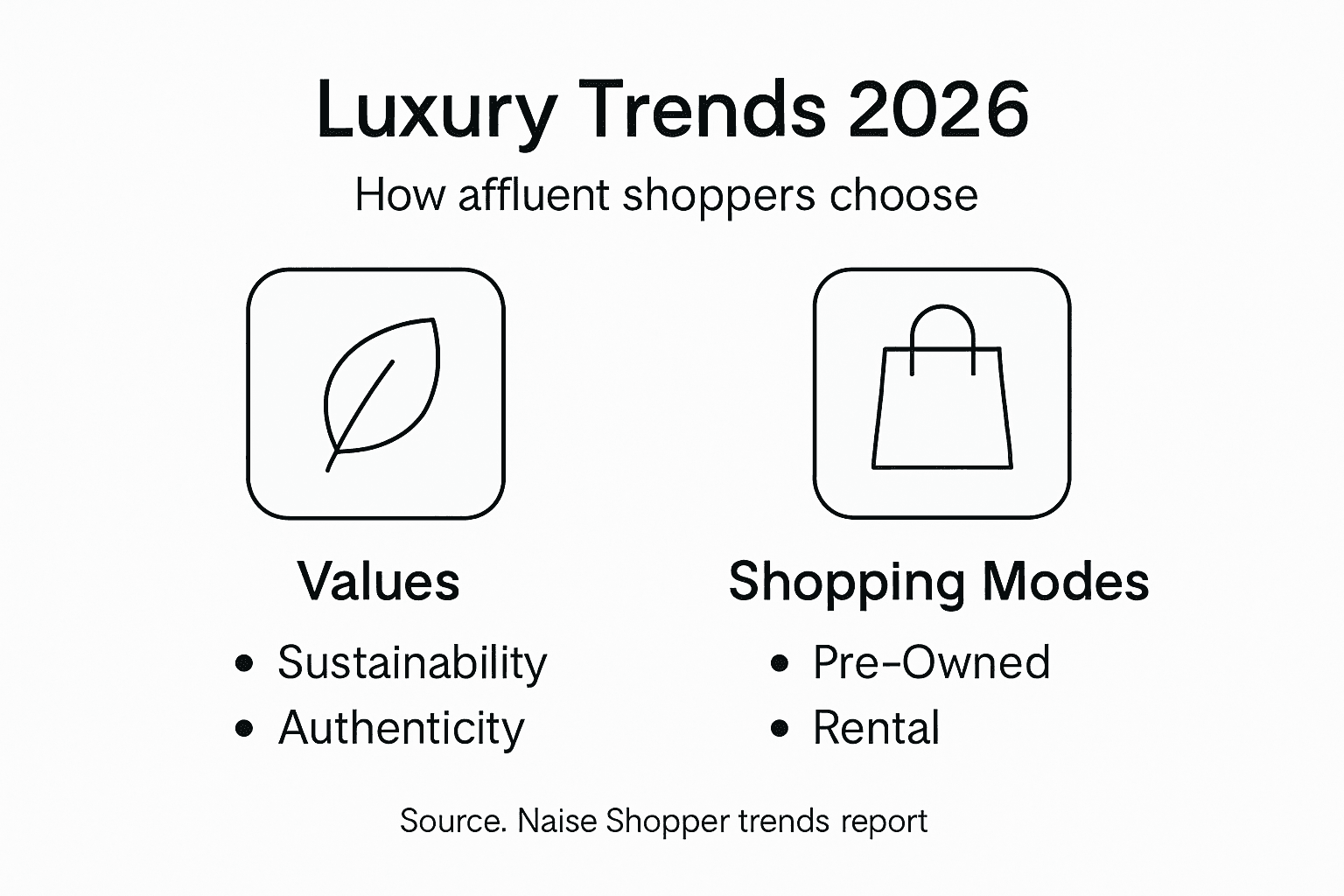 Infographic luxury trends values shopping modes