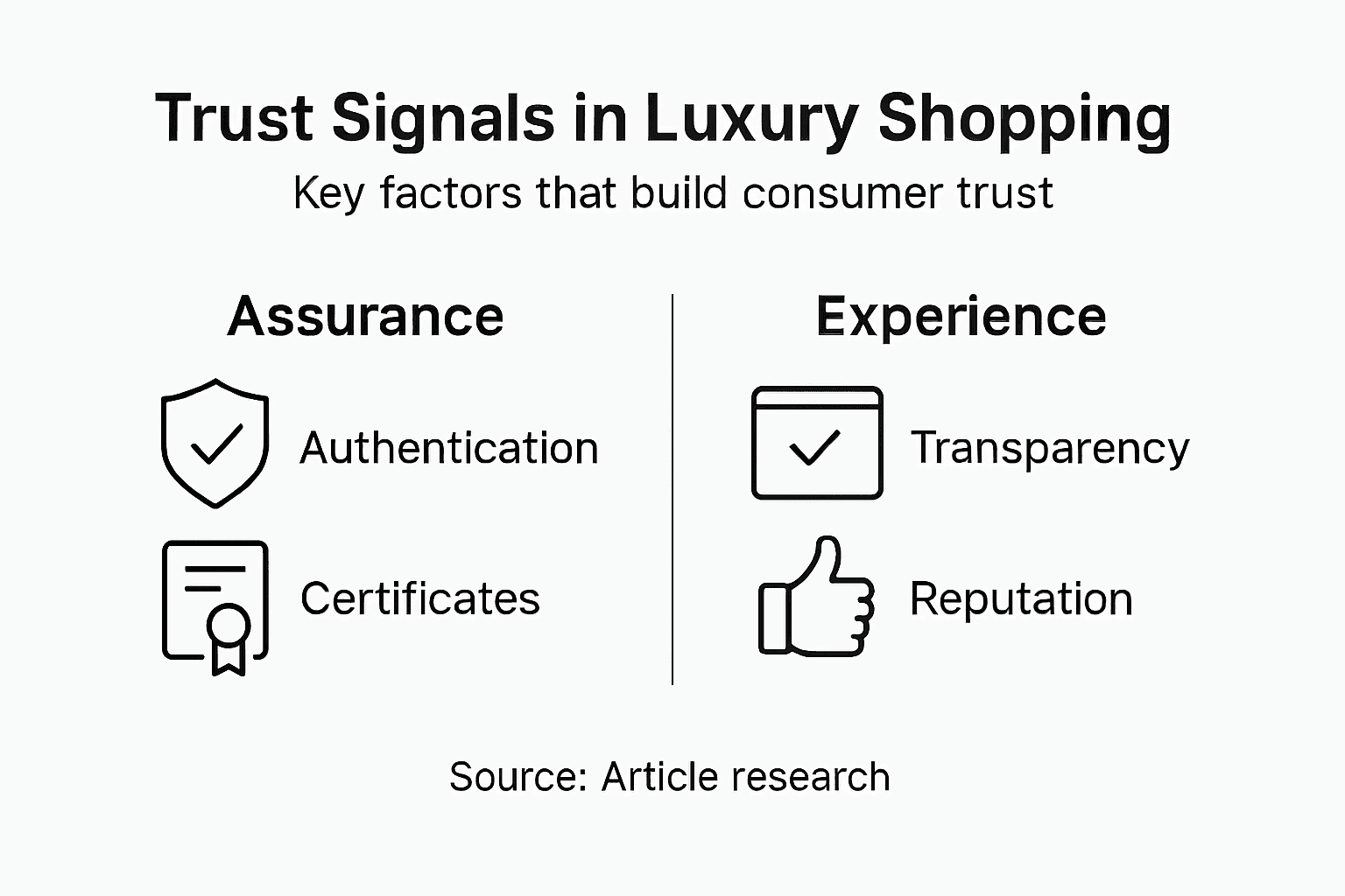 Infographic of luxury shopping trust signals