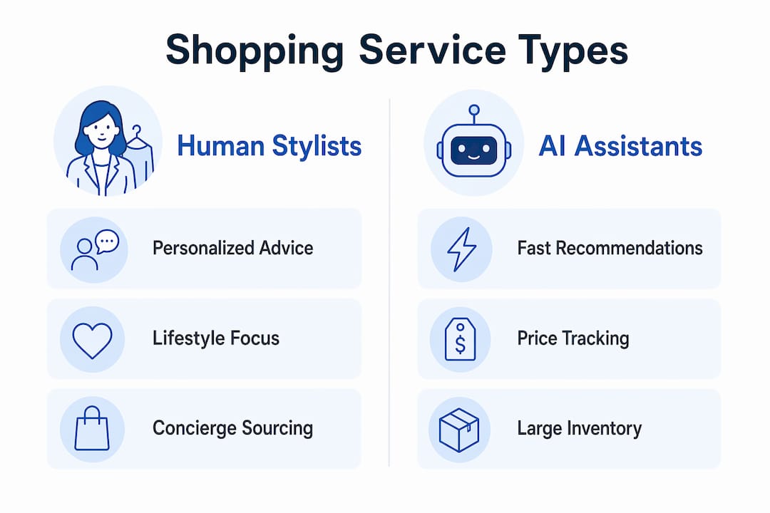 Infographic comparing human stylists and AI assistants