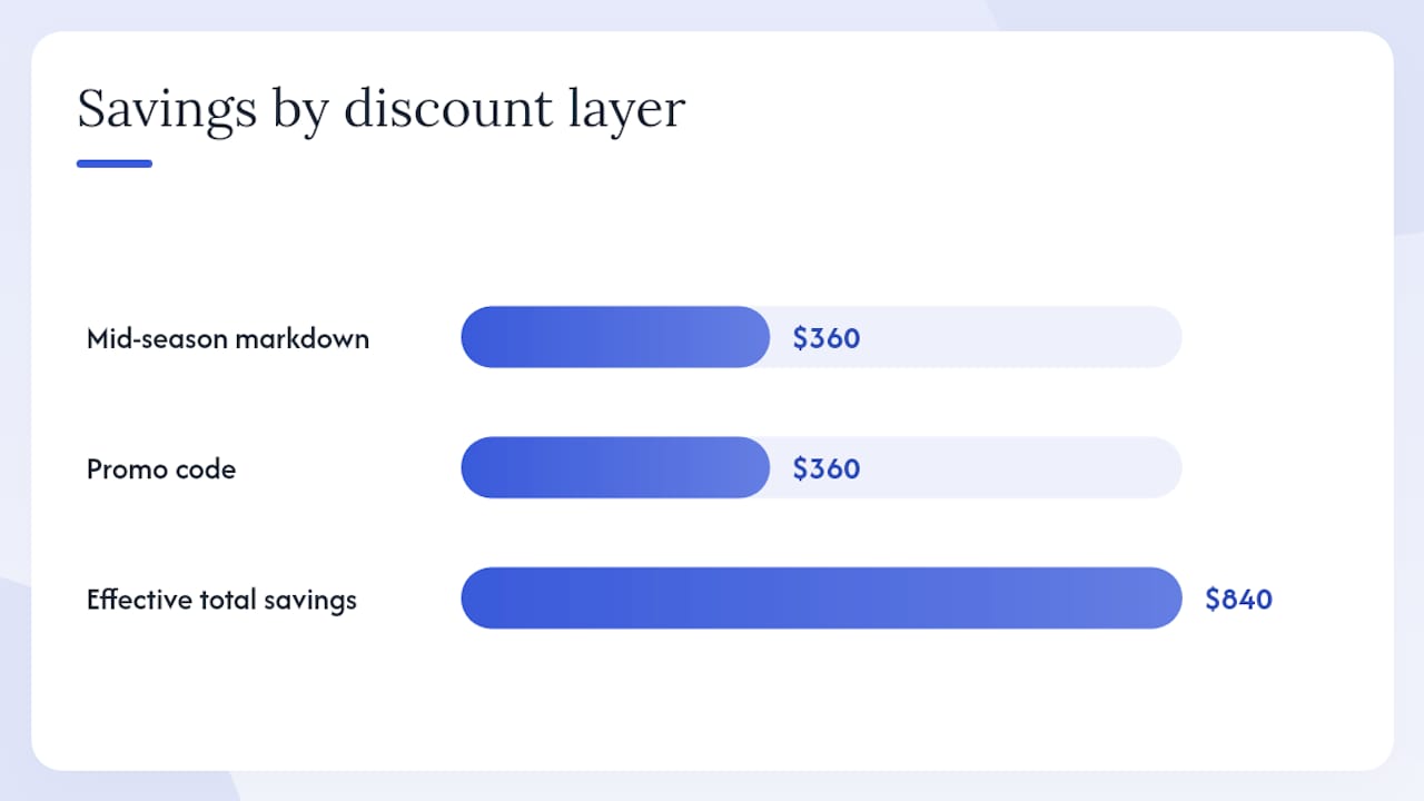 How to maximize luxury coupons: executing each step in practice — overview diagram