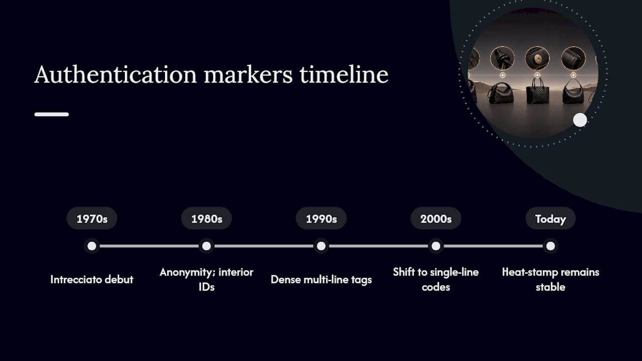 Timeline of Bottega Veneta authentication markers changes