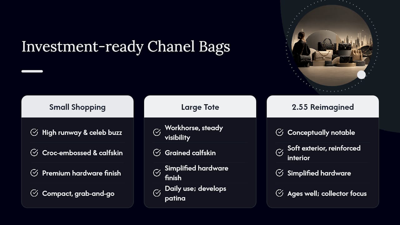 Comparison chart of 2026 Chanel bags' investment factors