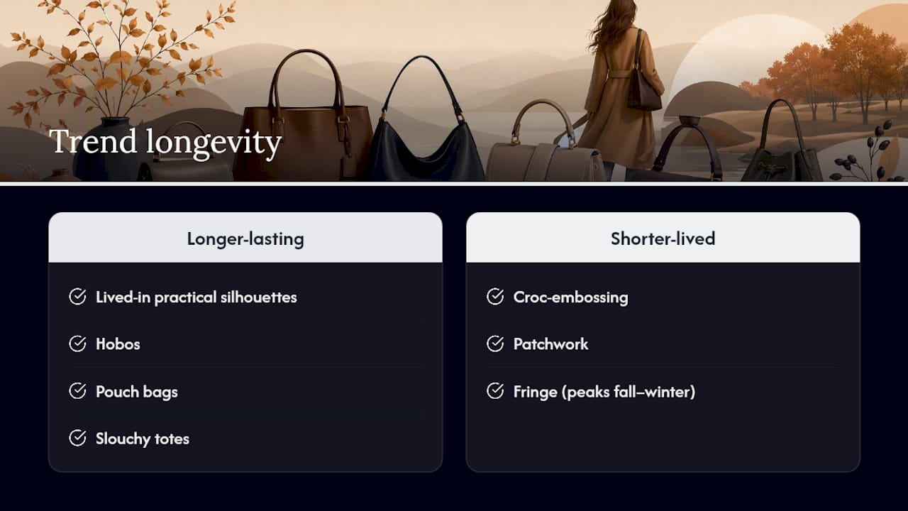 Handbag trends compared by expected staying power
