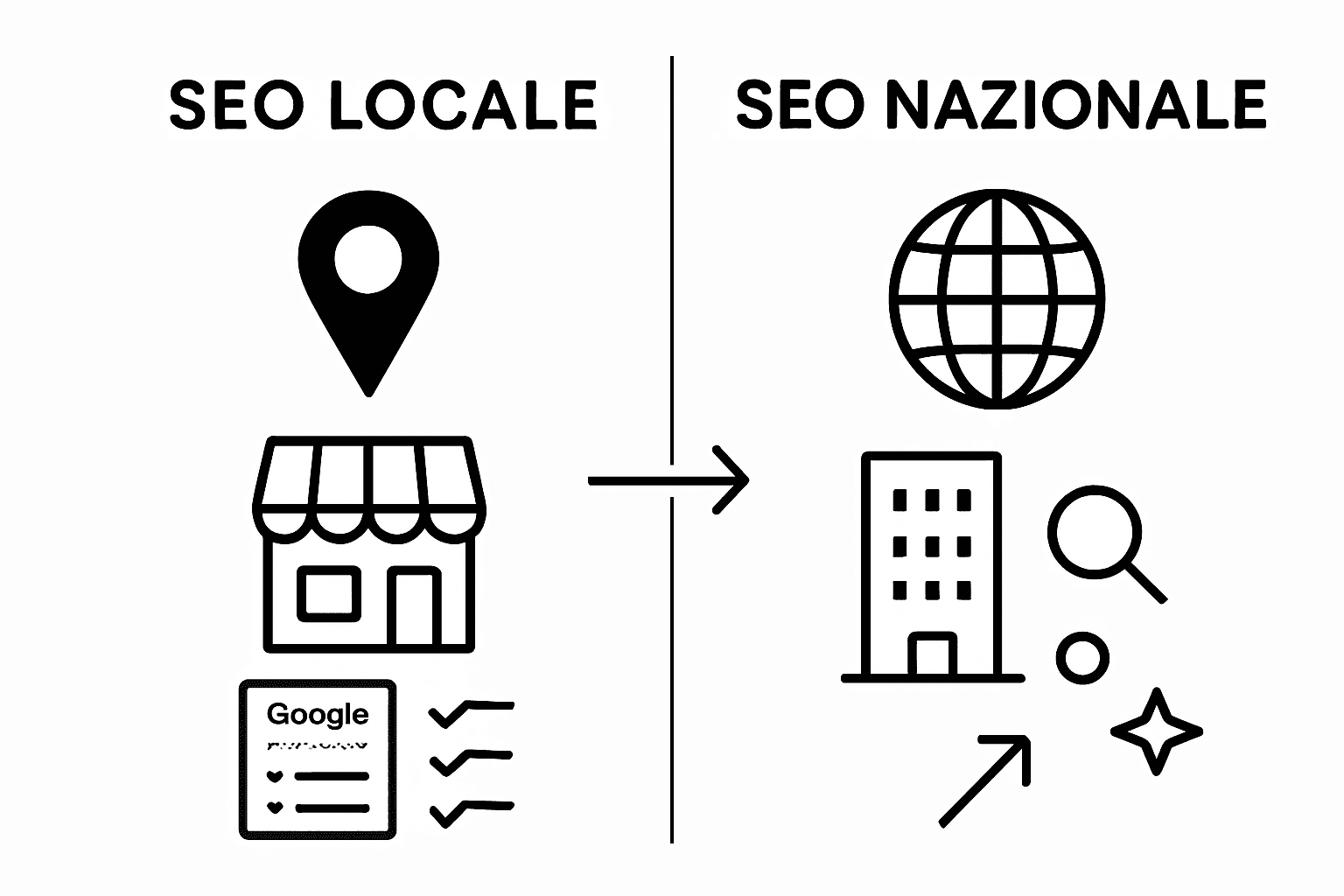 Infografica che mette a confronto le strategie SEO locali e quelle nazionali