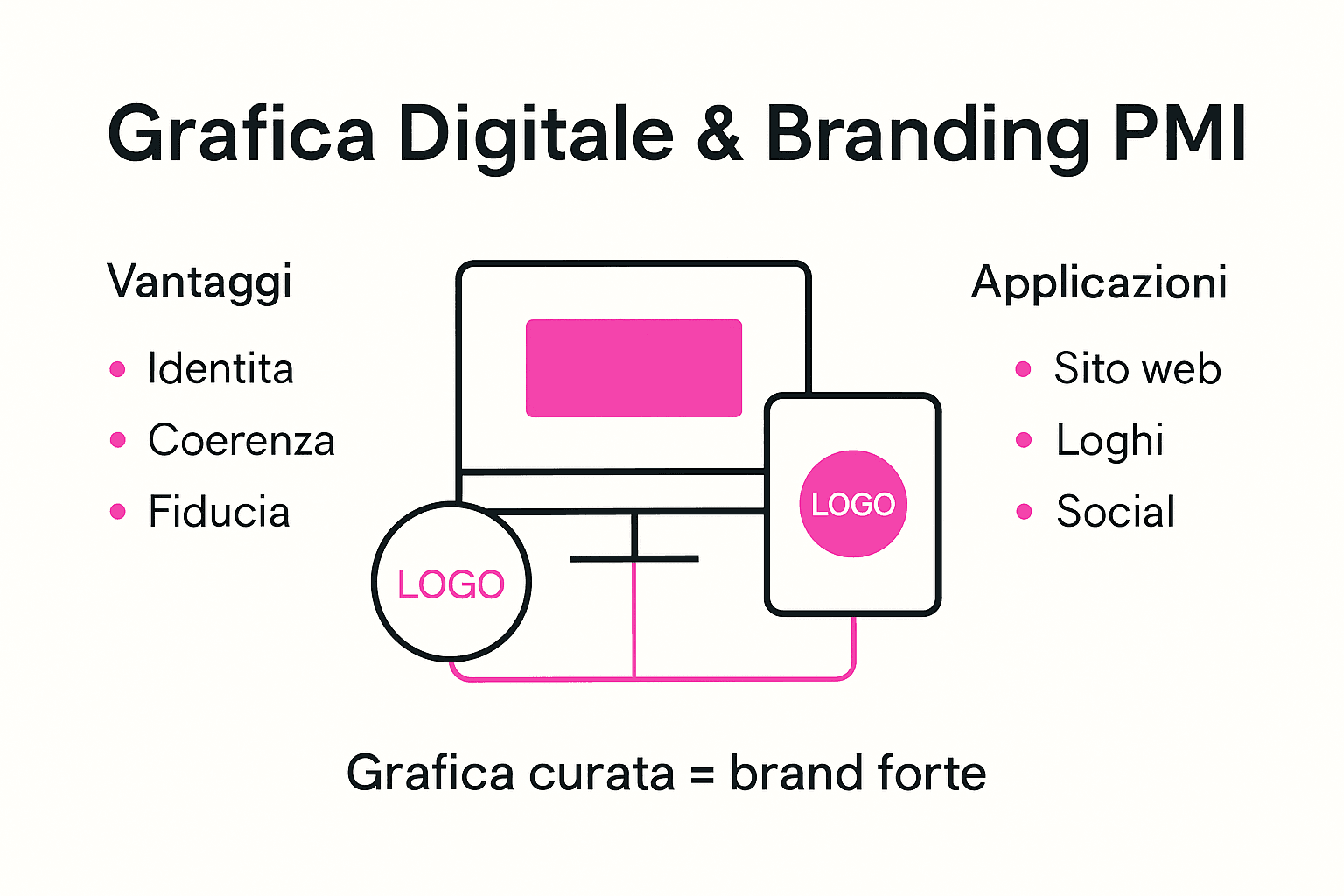 Infografica: i protagonisti del graphic design e del branding per le piccole e medie imprese