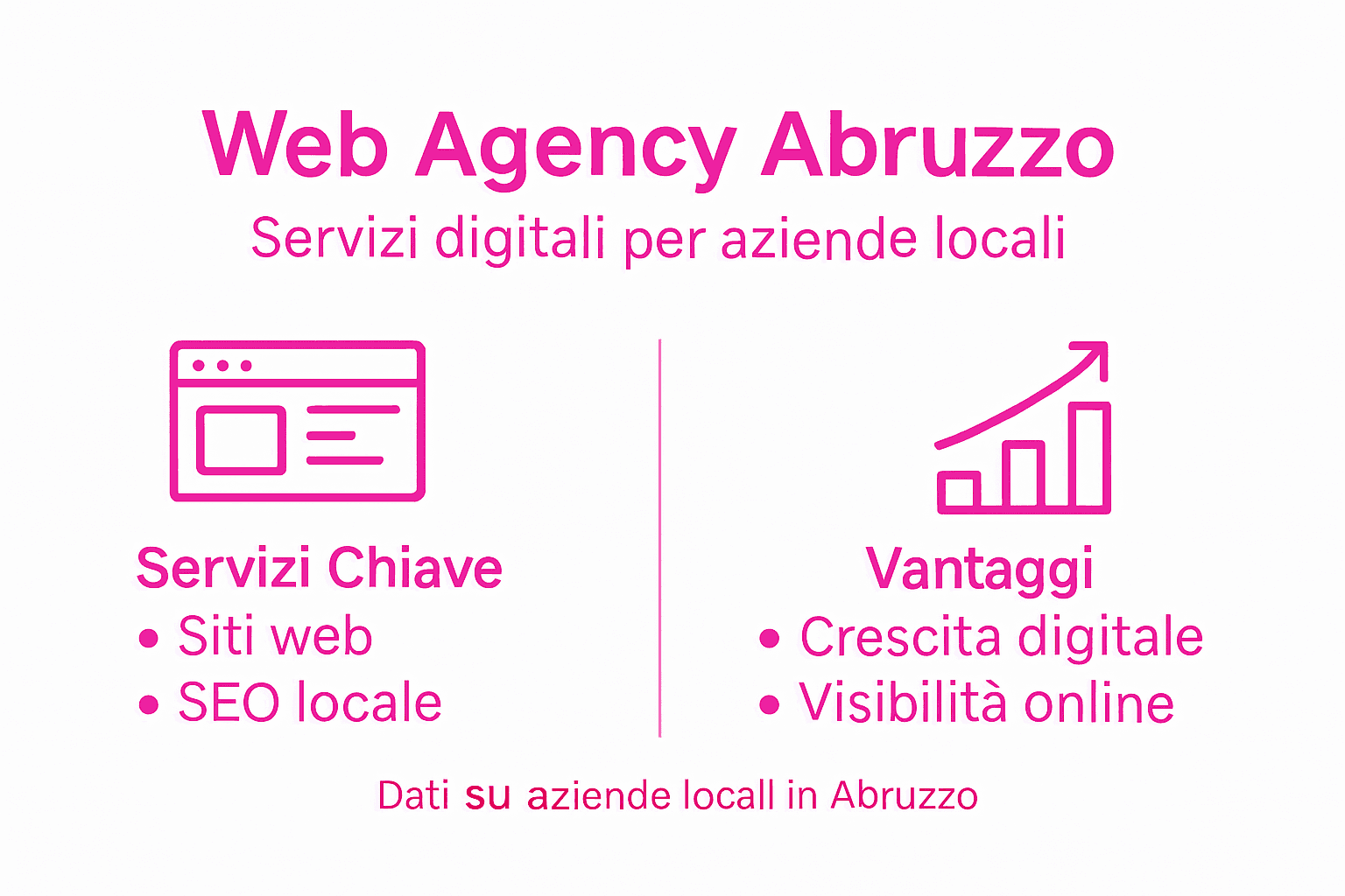 Infografica: scopri tutti i servizi offerti da una web agency e i vantaggi per il tuo business