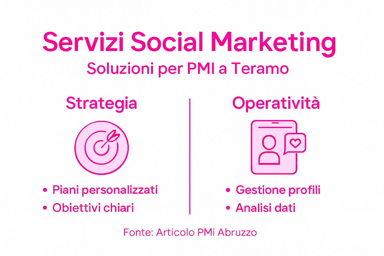 Infografica: soluzioni di social marketing per le piccole e medie imprese di Teramo