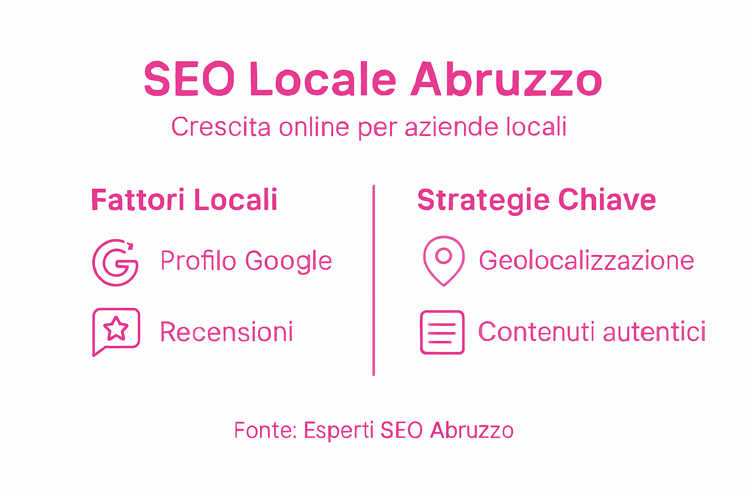 Infografica: come ottimizzare la SEO locale in Abruzzo – fattori chiave e strategie vincenti