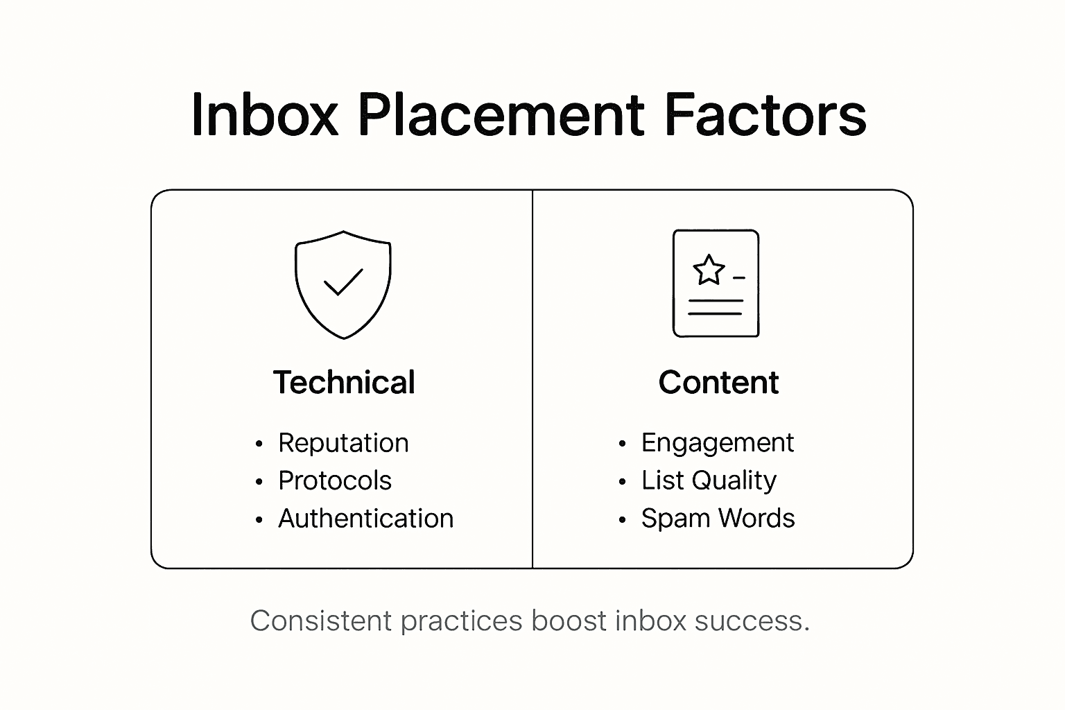 Infographic highlighting inbox placement factors