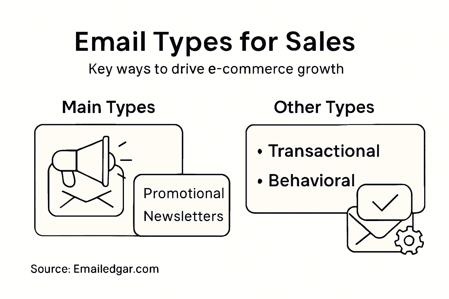 Infographic summarizing main email types for sales
