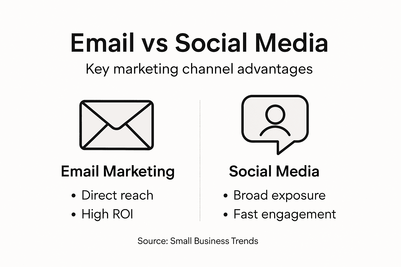 Infographic comparing email and social media benefits
