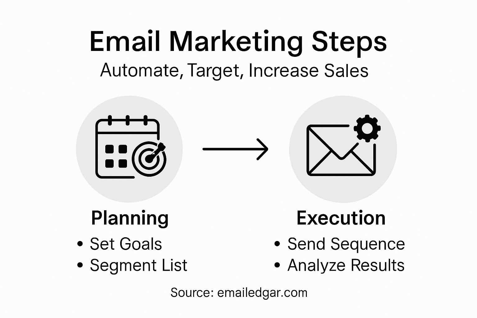 Infographic email marketing process steps overview