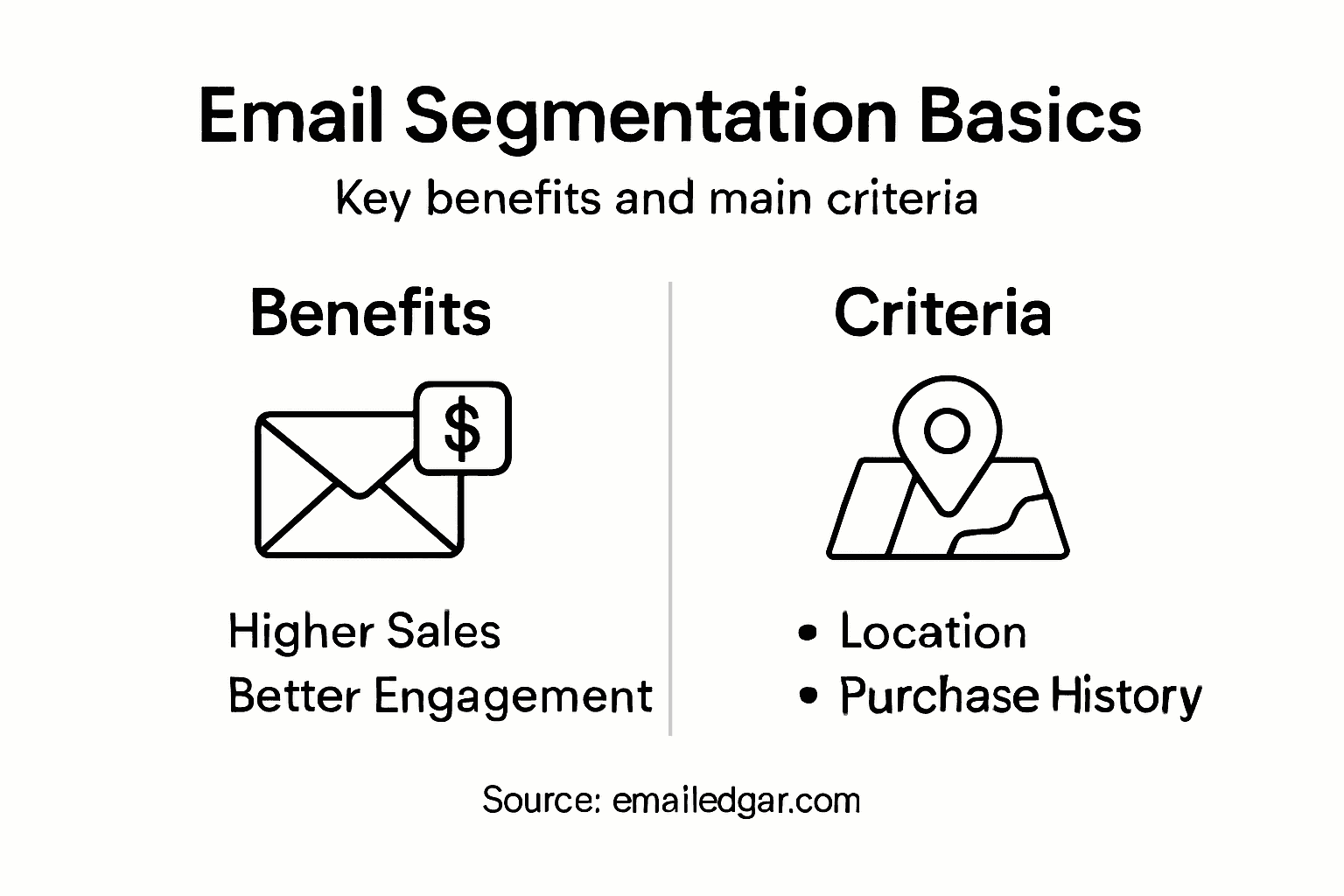Infographic summarizing key segmentation benefits and criteria