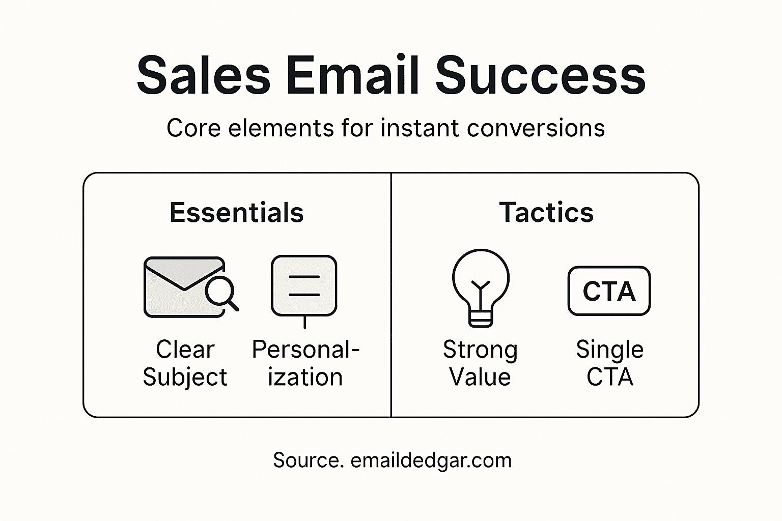 Infographic sales email key elements and tactics