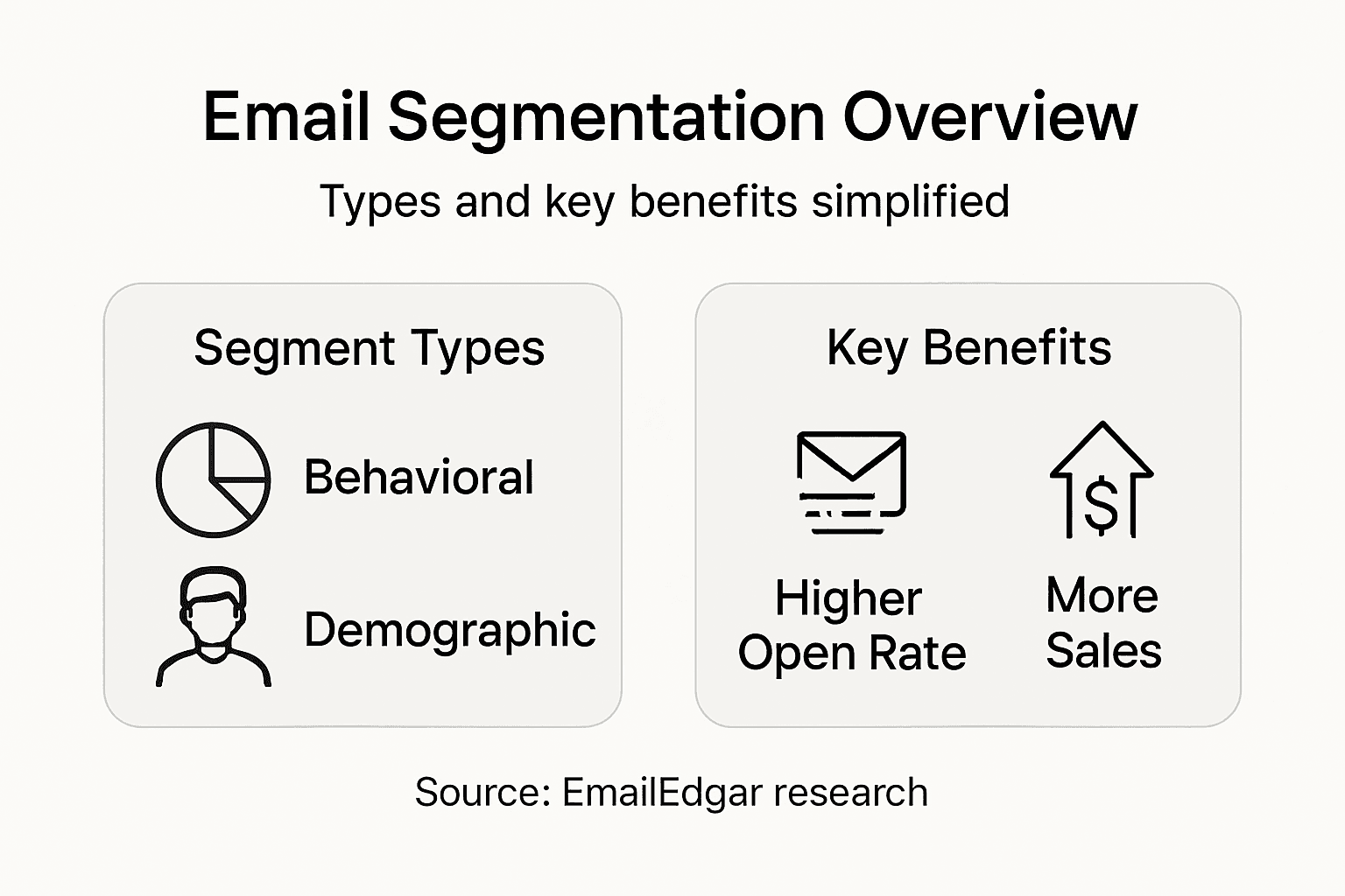 Infographic showing email segment types and benefits