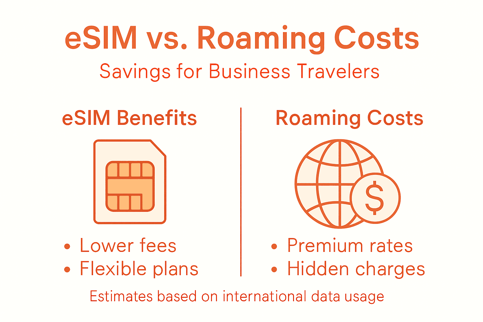 Infographic comparing eSIM savings to roaming