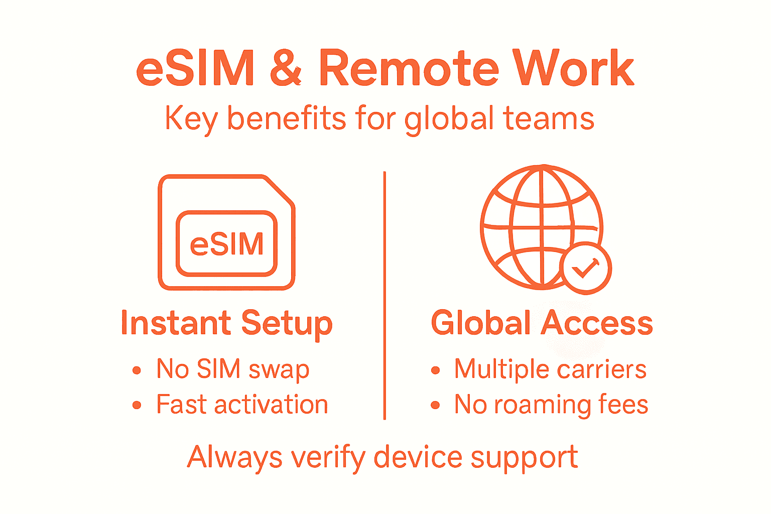 Infographic on eSIM benefits for remote workers