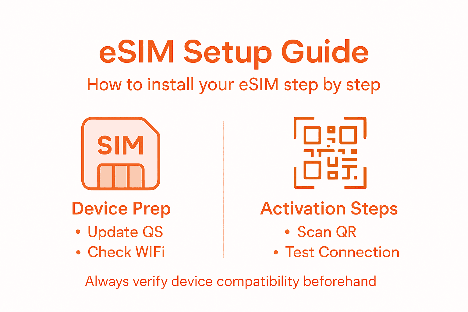 Infographic with eSIM installation steps
