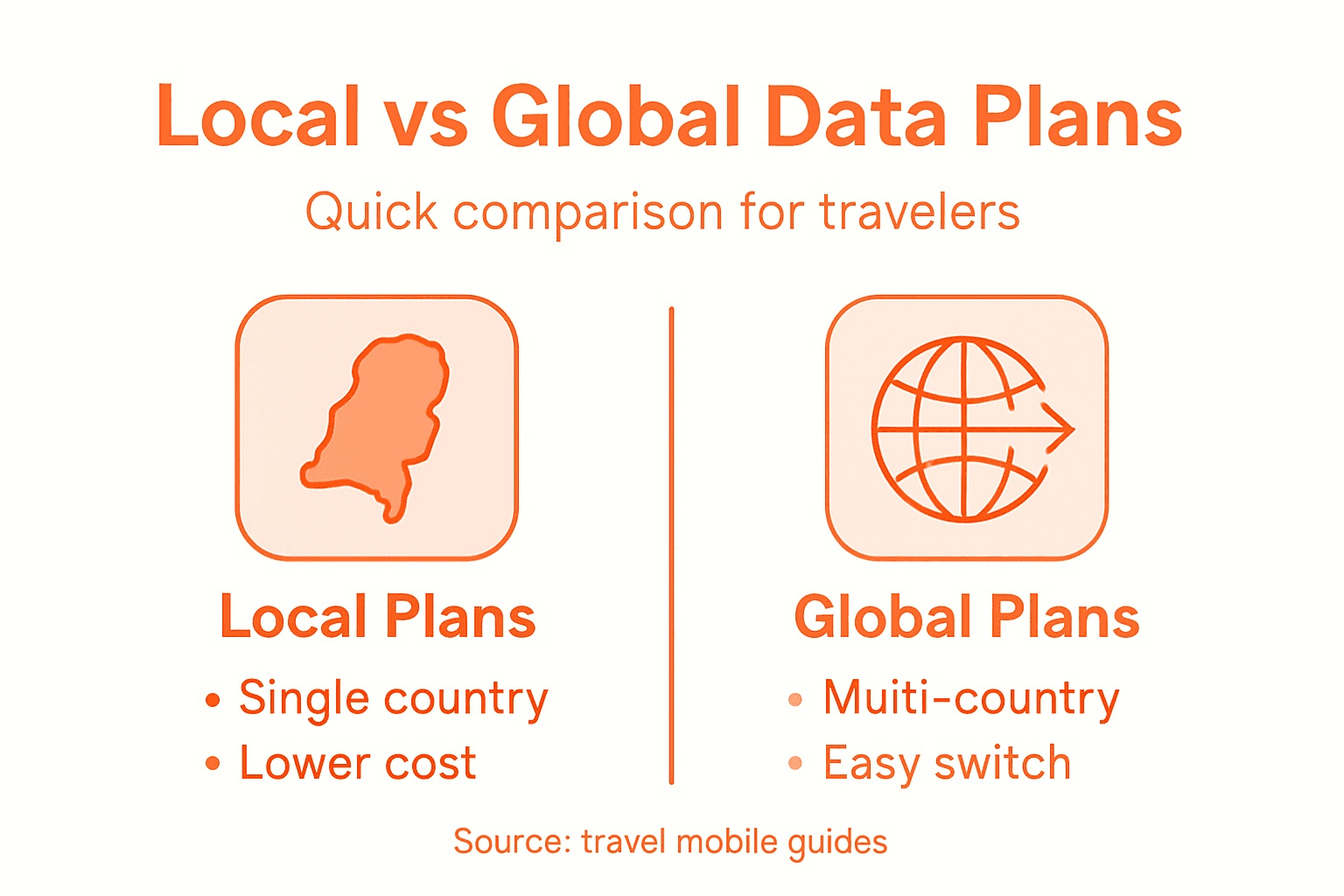 Infographic local and global data plans comparison