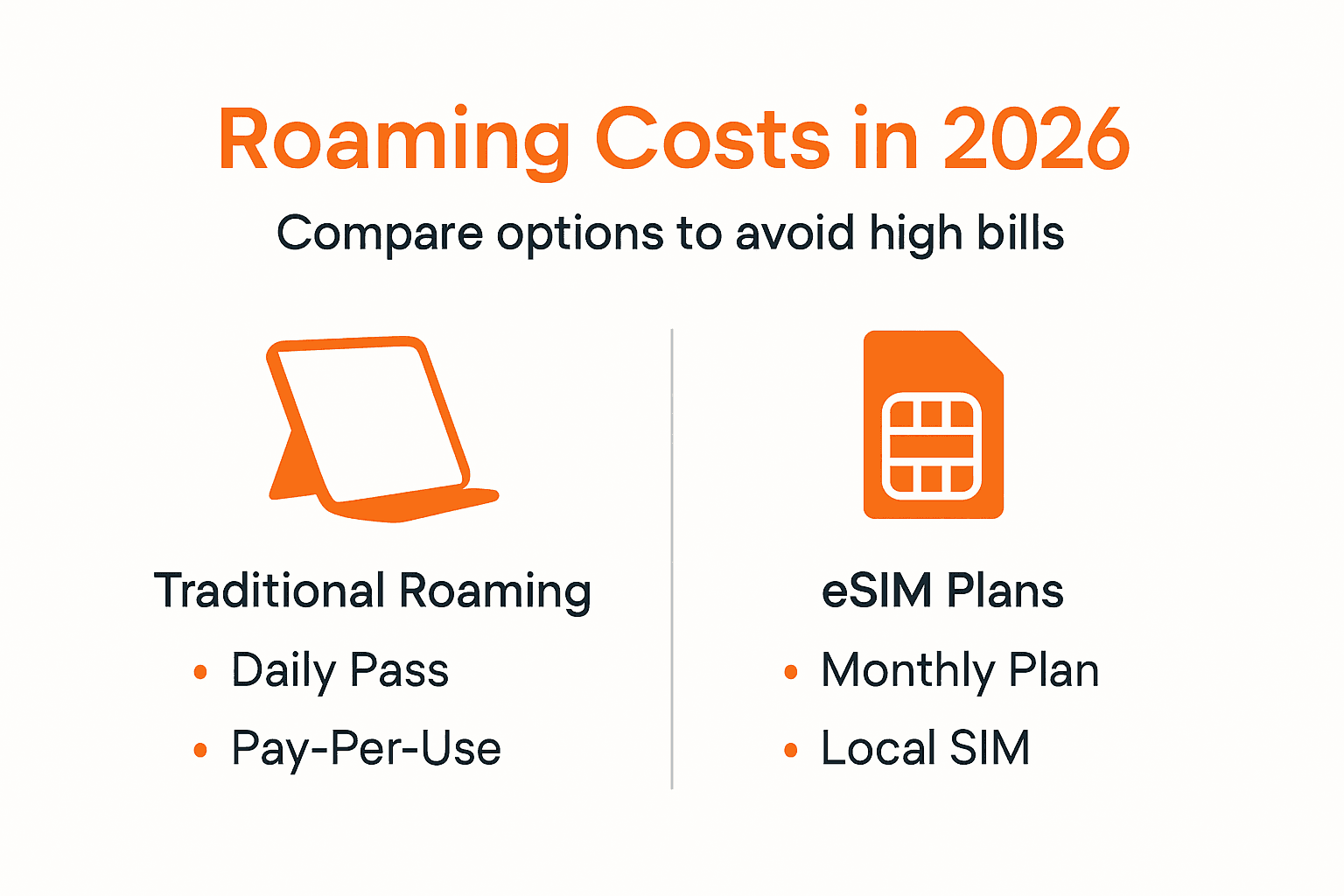 Infographic comparing 2026 roaming costs