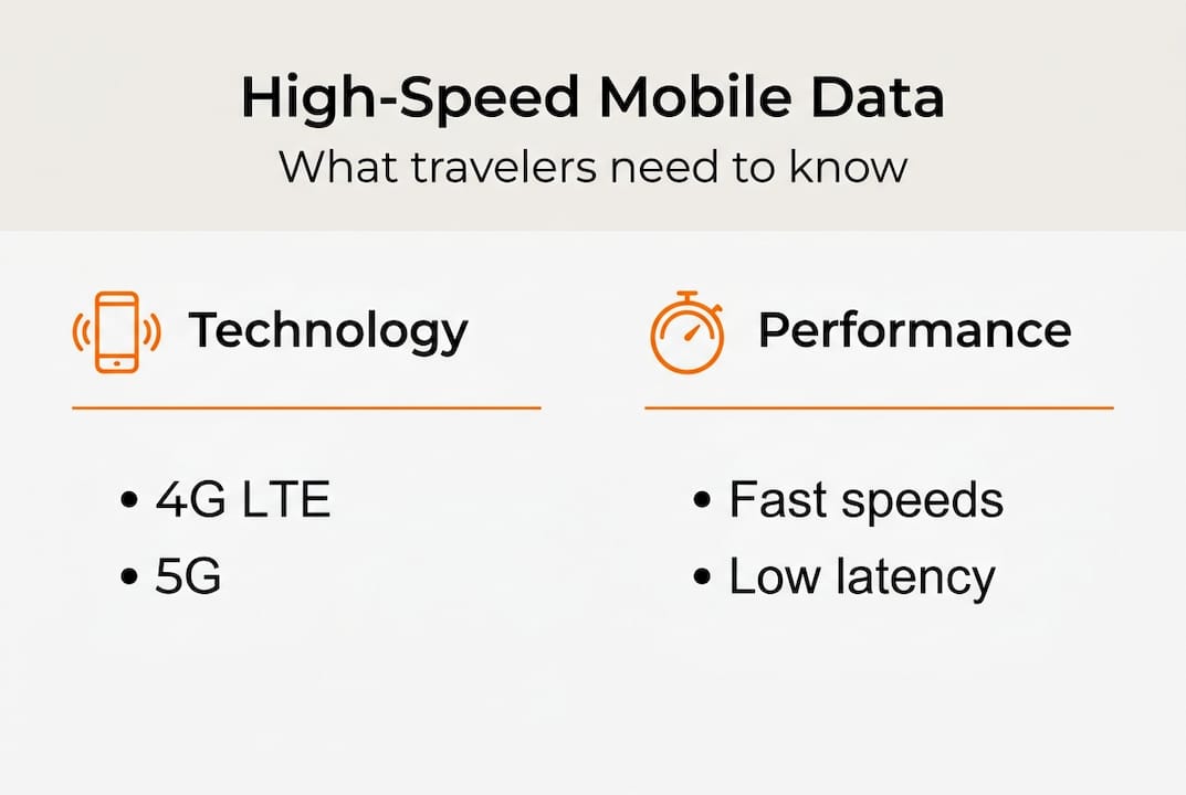 Infographic showing high-speed mobile data basics