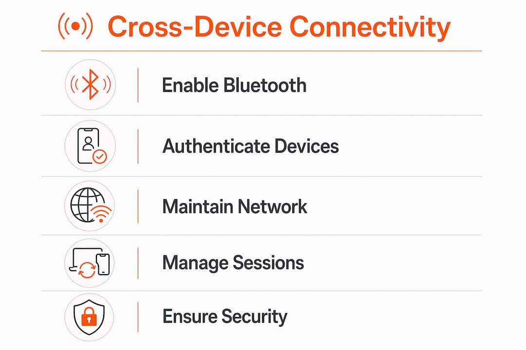 Infographic illustrating cross-device connectivity steps