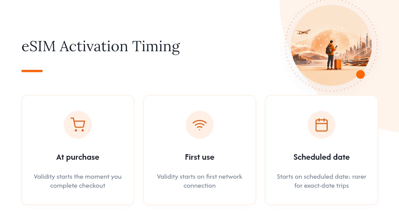 Diagram comparing eSIM activation timing models