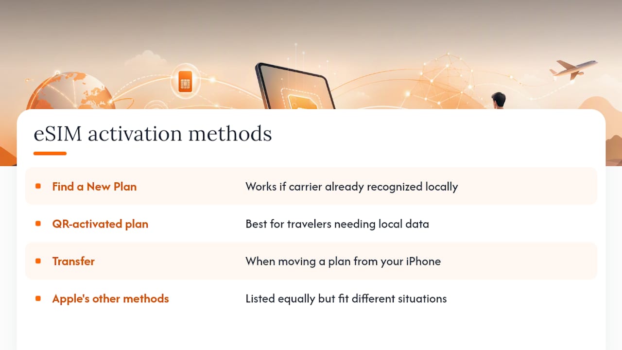 Diagram comparing iPad eSIM activation methods