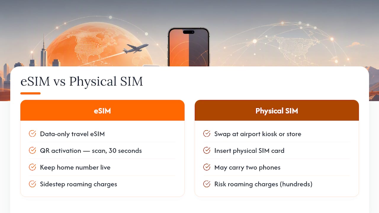 eSIM workflow compared with physical SIM swapping