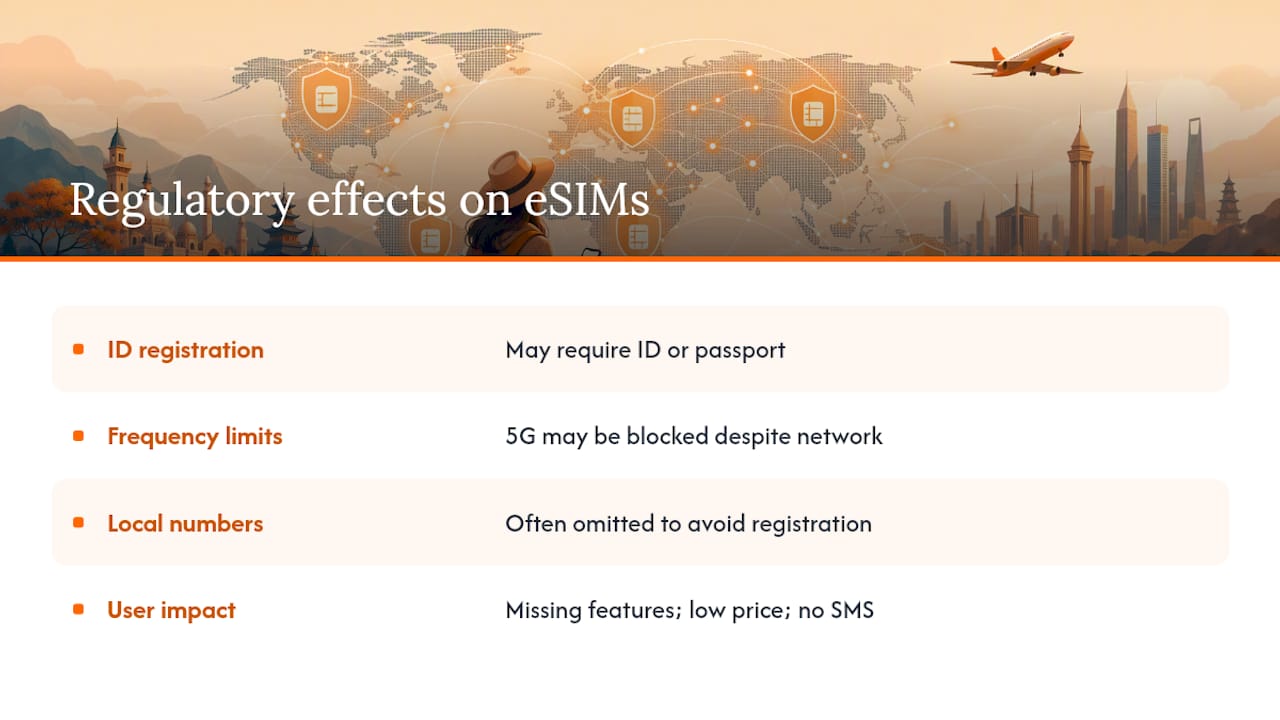 How Local Regulations Shape eSIM Availability — overview diagram