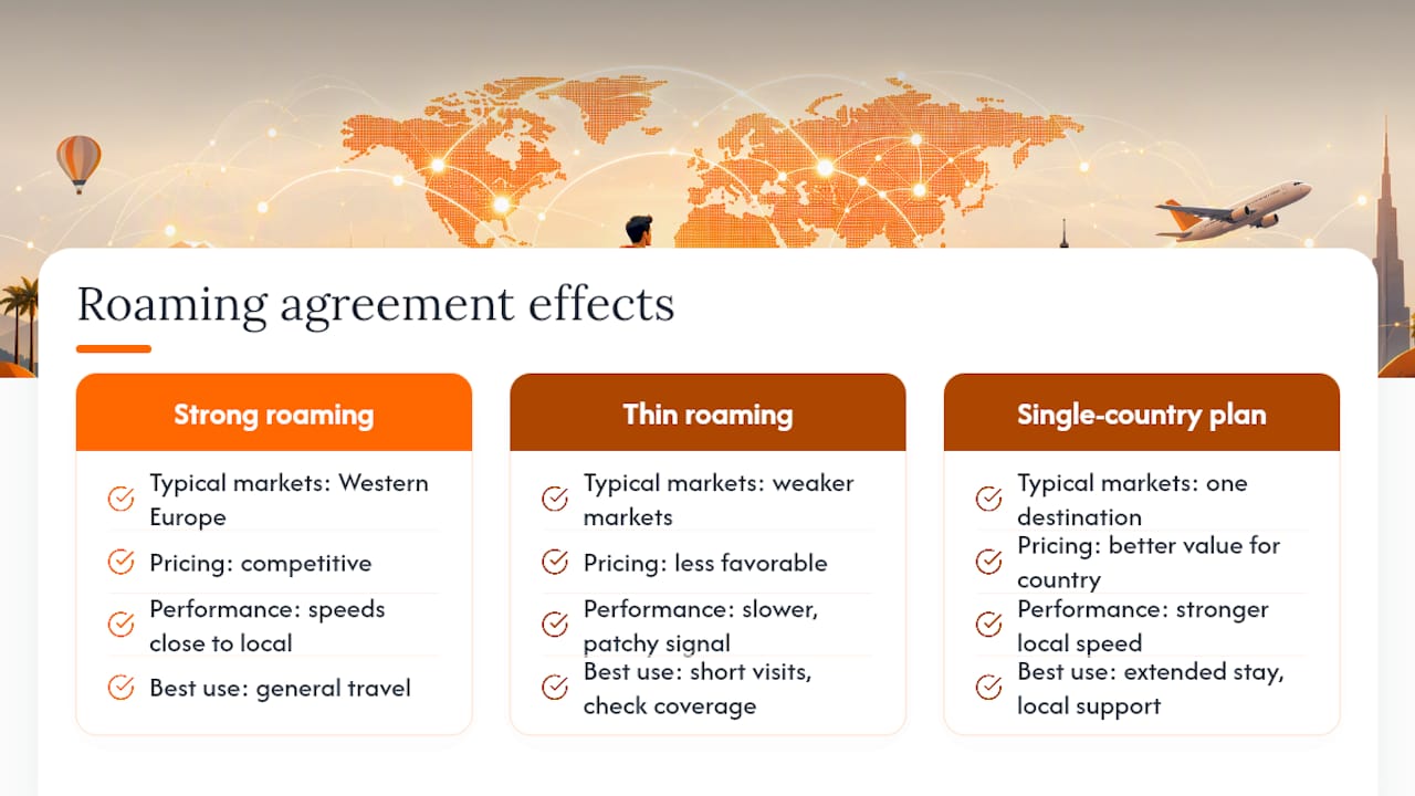 How Roaming Agreements Affect eSIM Costs and Function — overview diagram