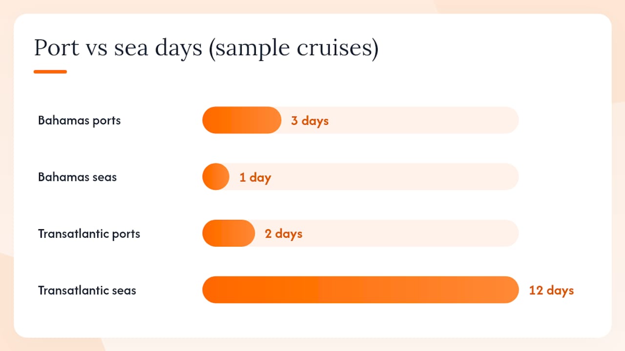 Cruise port days versus sea days connectivity comparison