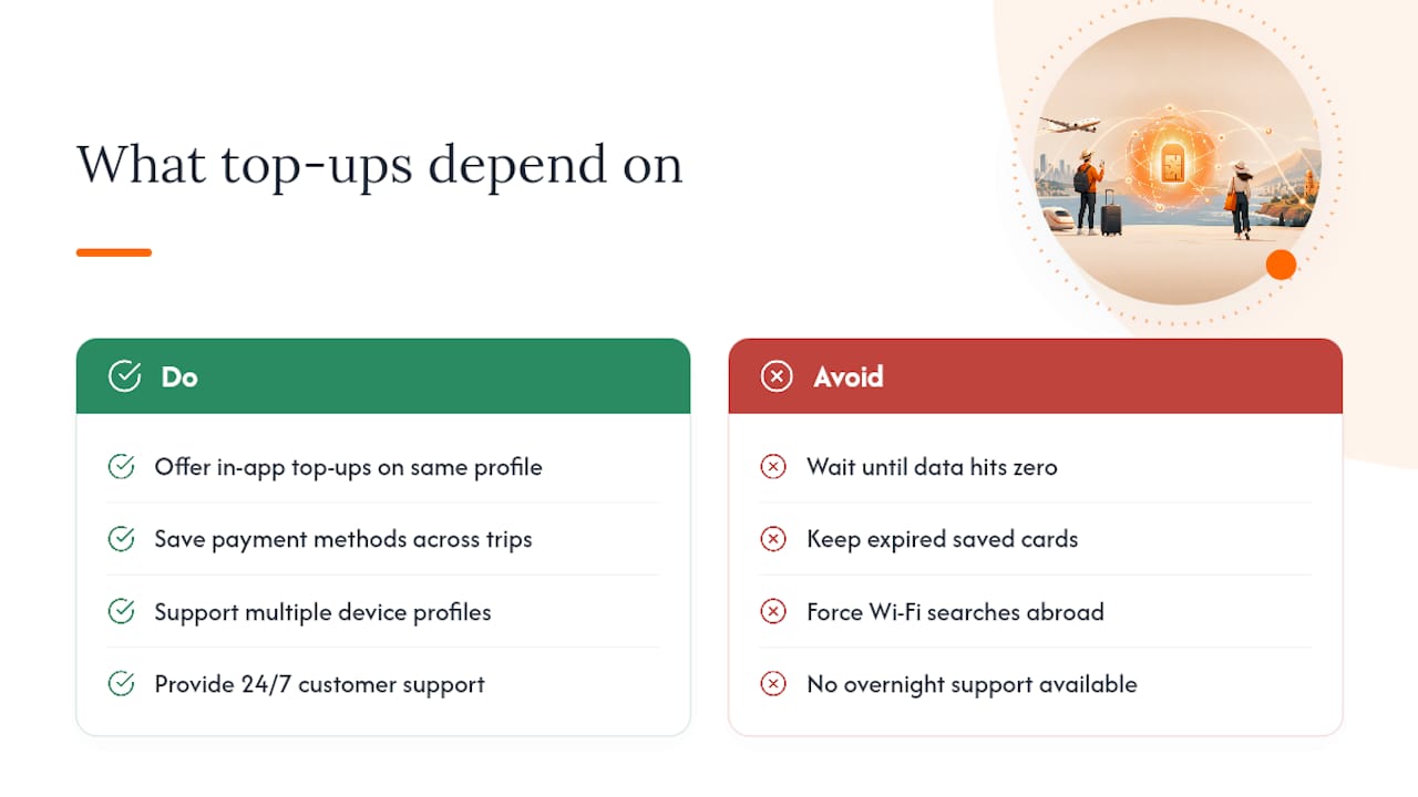 What Easy eSIM Top-Ups Actually Depend On — overview diagram