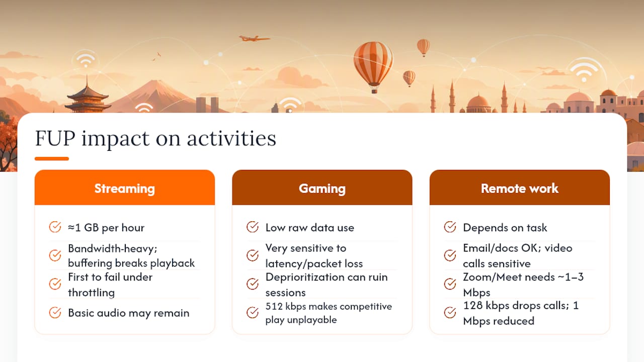 Data demands across streaming gaming and work