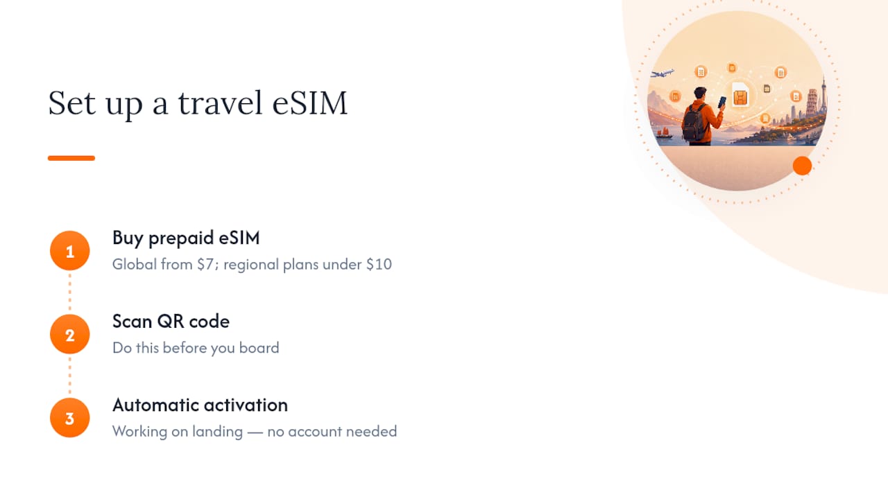 Get Your Next Travel eSIM Set Up in Under a Minute — overview diagram