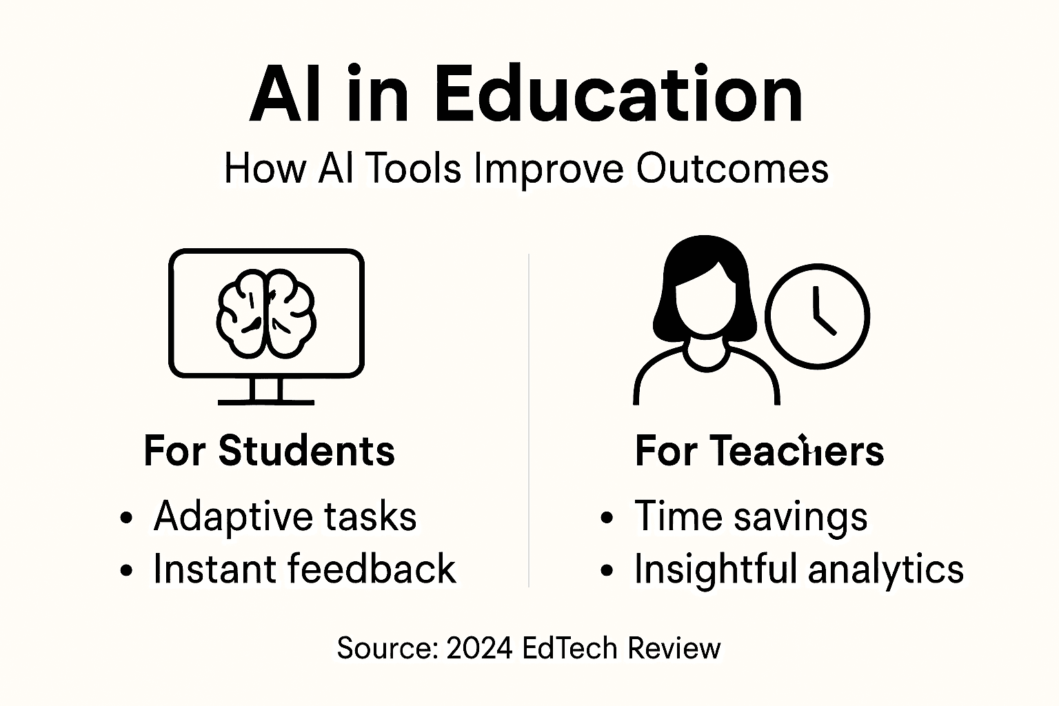 Infographic on AI benefits in education