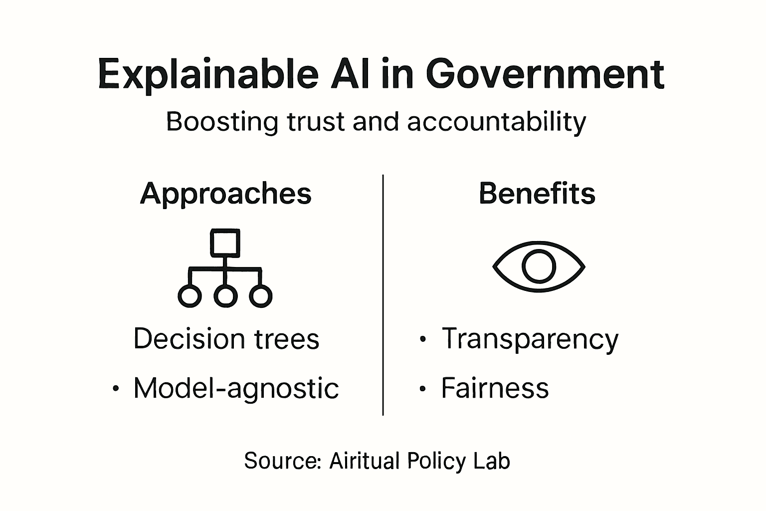 Infographic showing benefits and approaches of explainable AI