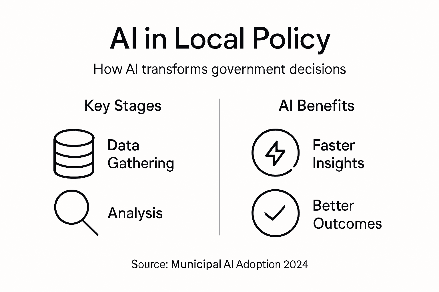 Infographic on AI benefits in local policy