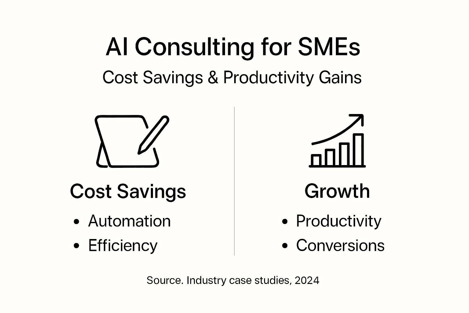 Infographic of AI consulting cost and growth benefits