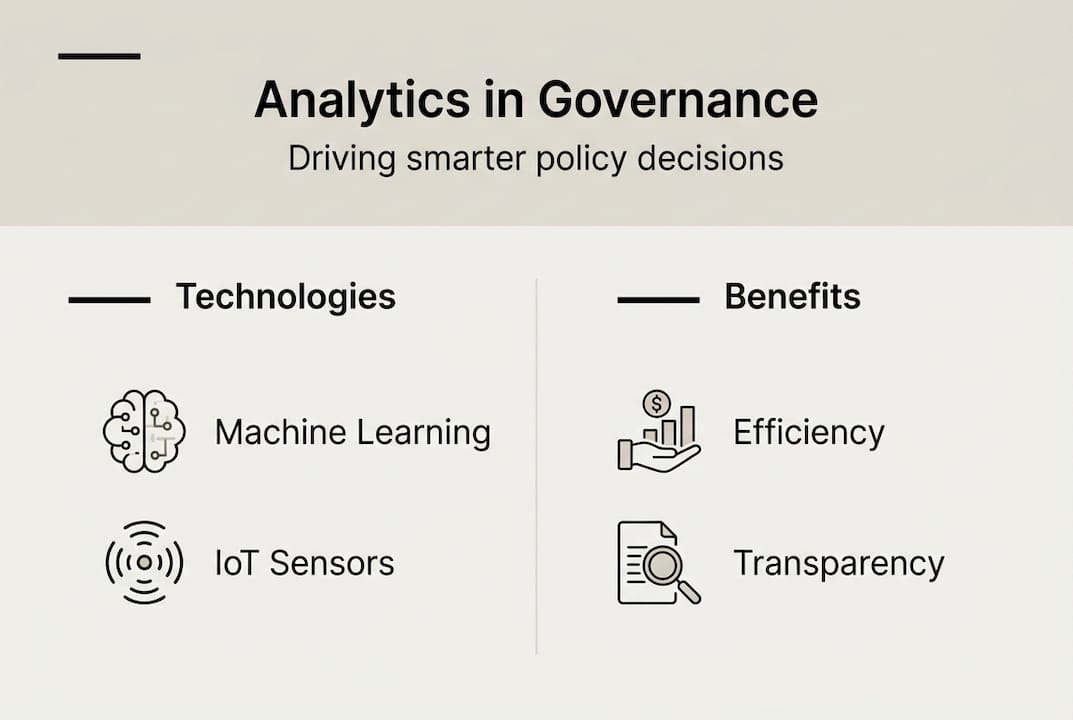 Infographic on analytics driving policy impact