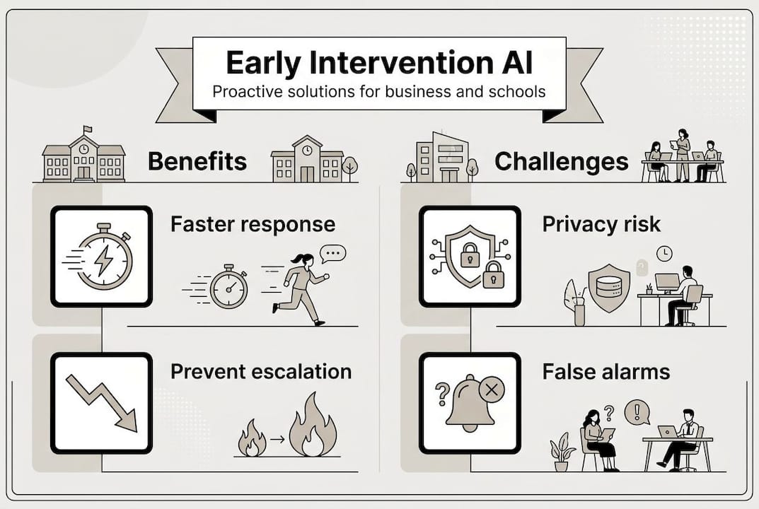 Infographic illustrating AI benefits and challenges