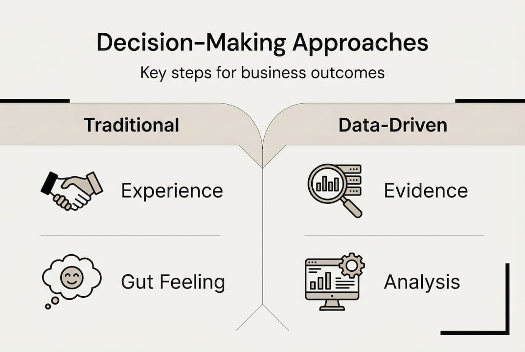 Infographic comparing decision-making approaches