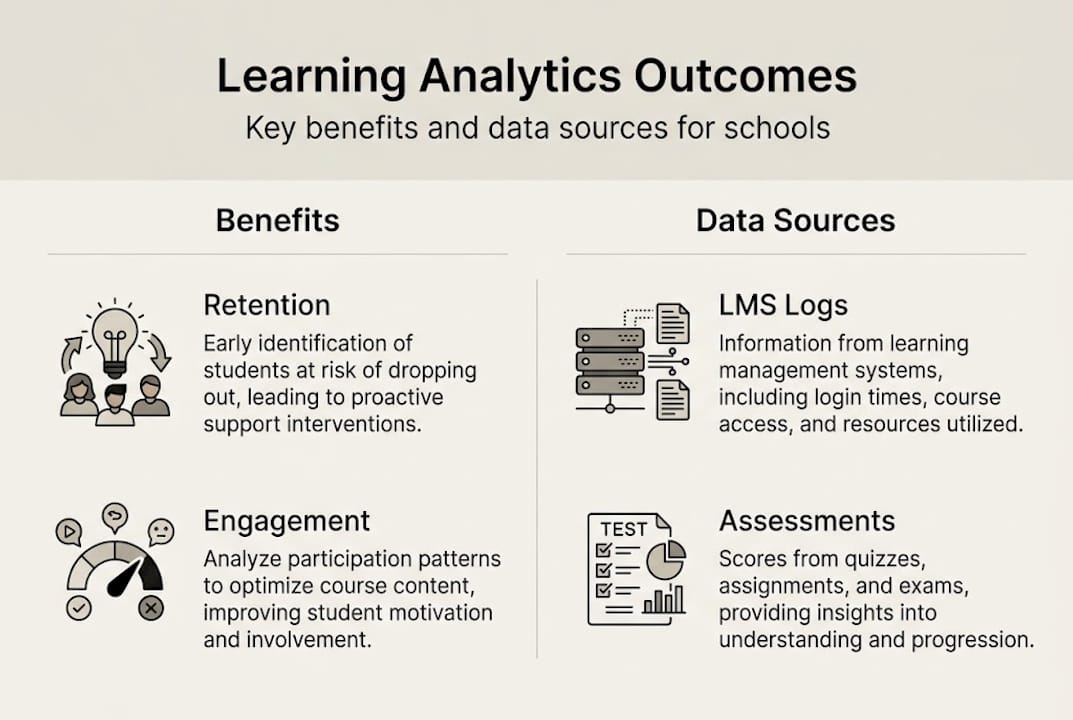 Infographic of analytics benefits and data sources