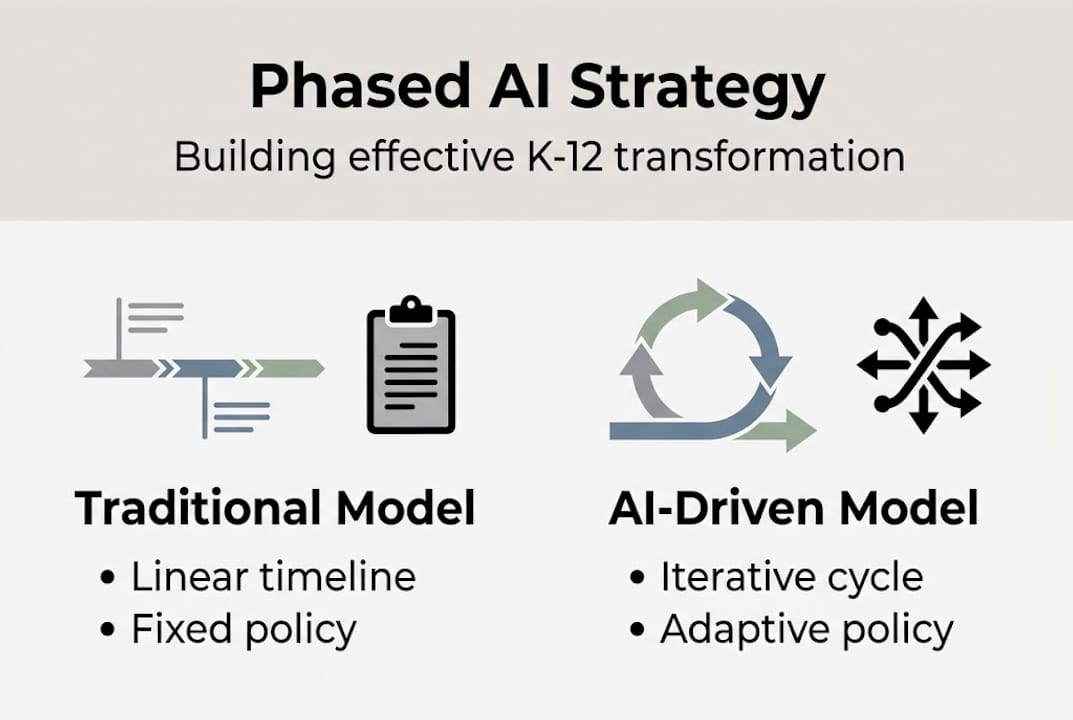 Infographic contrasts traditional and AI-driven models
