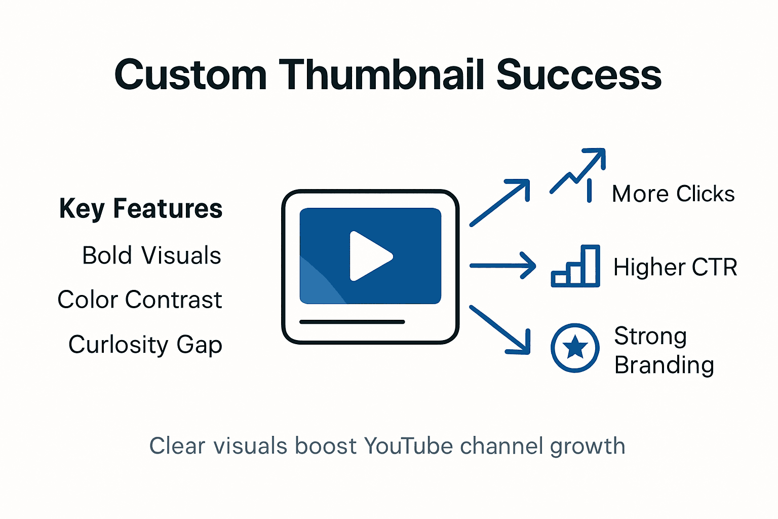 Why Custom Thumbnails Matter for YouTube Growth