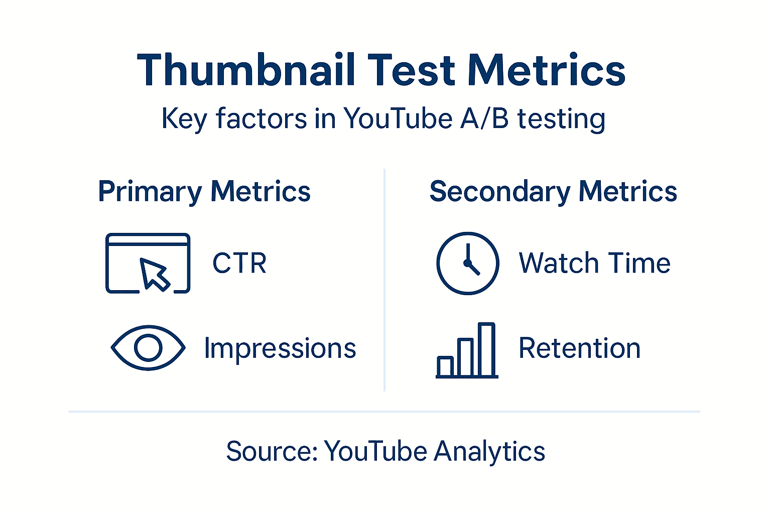 A/B Thumbnail Testing: Transform Your YouTube CTR